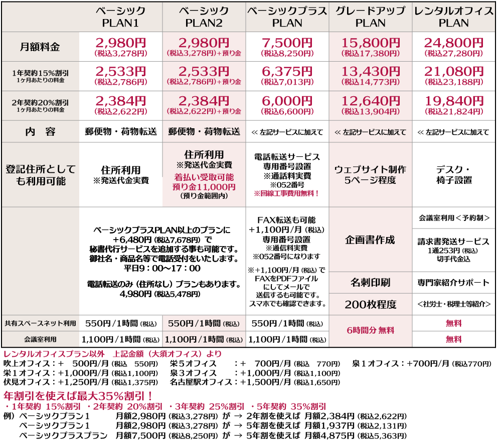 バーチャルオフィス名古屋ソリューションの料金プラン